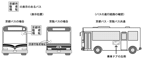 酒田市福祉乗合バス