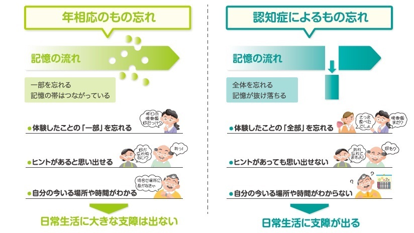 型 症状 症 アルツハイマー 認知