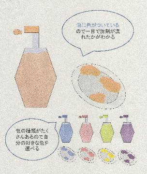 カラーバブル