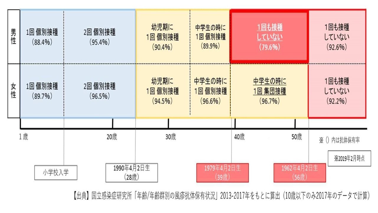 風疹 検査結果 見方