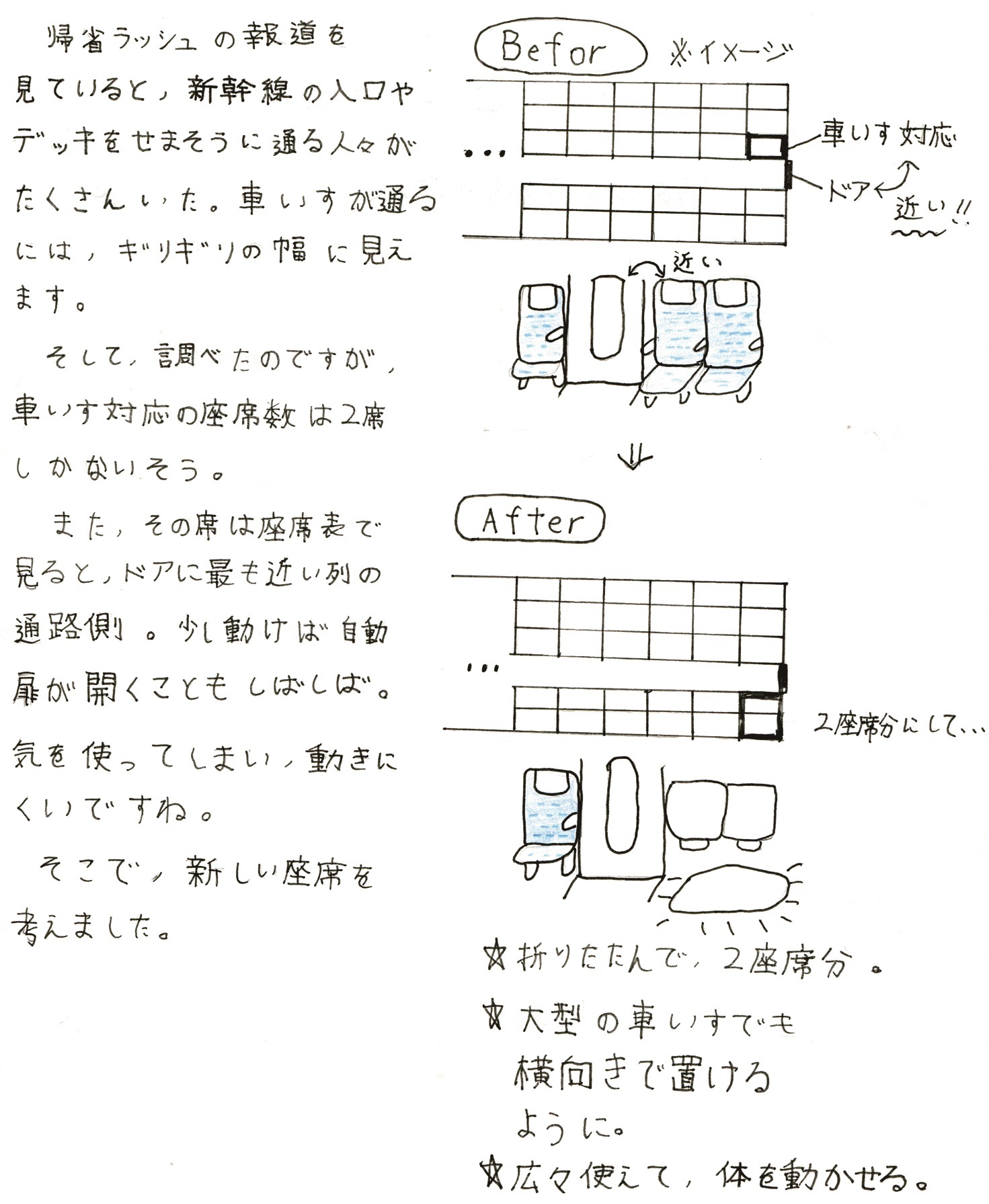ボタンを押すだけ