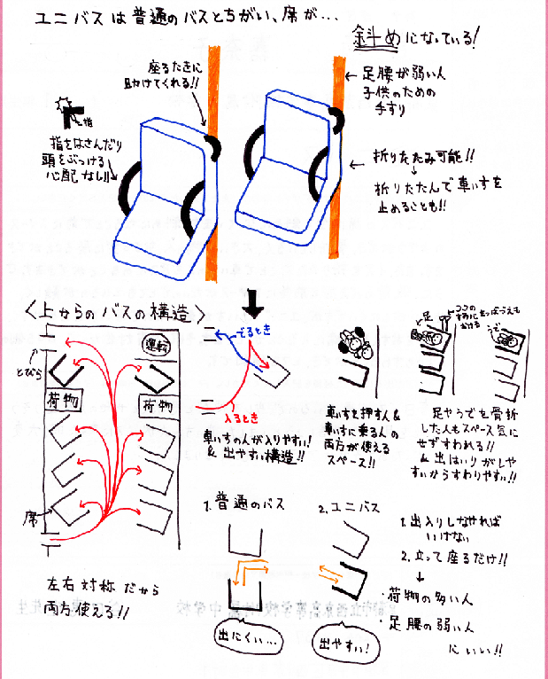 ユニバス