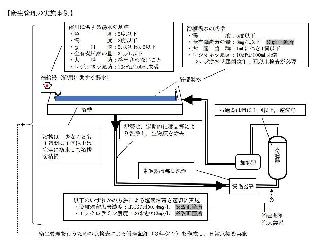 対策 レジオネラ 菌