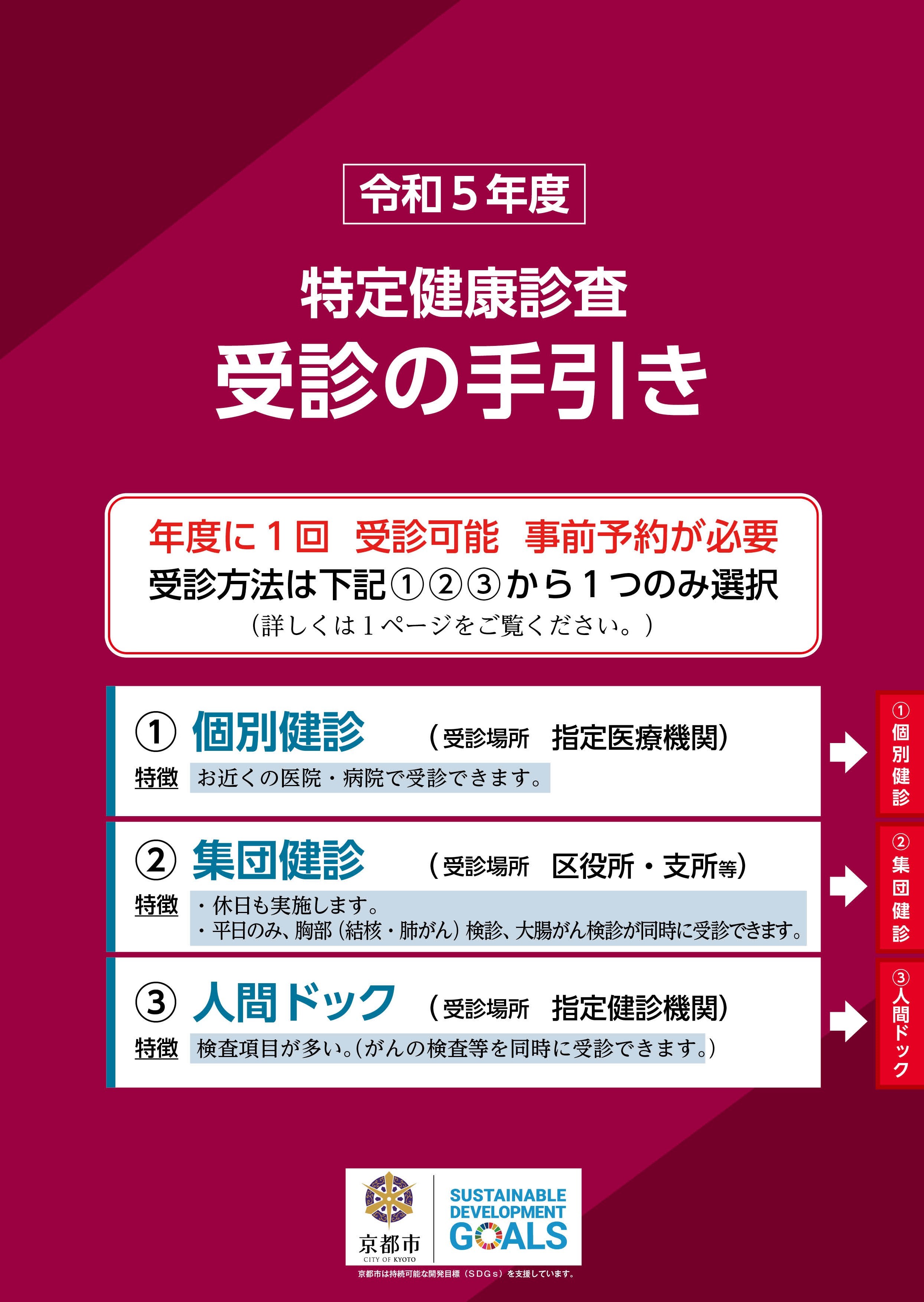 令和5年度特定健康診査受診の手引き