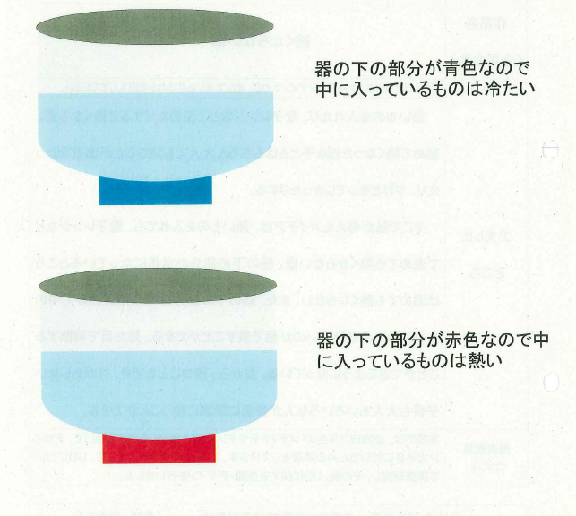 熱くならない器
