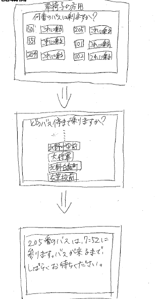 車椅子事前お知らせ機械