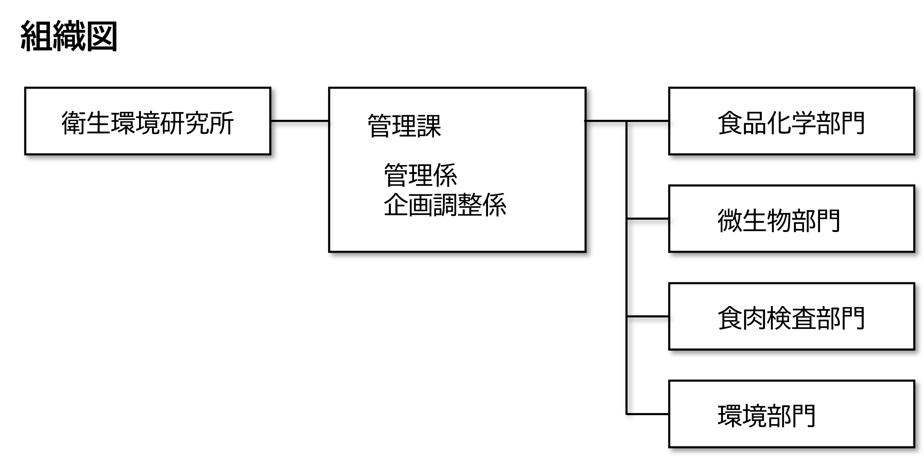 京都市衛生環境研究所組織図