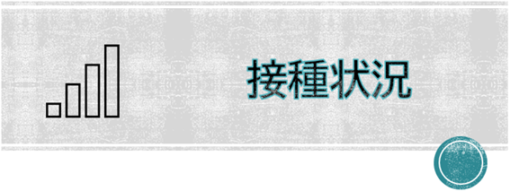 接種状況