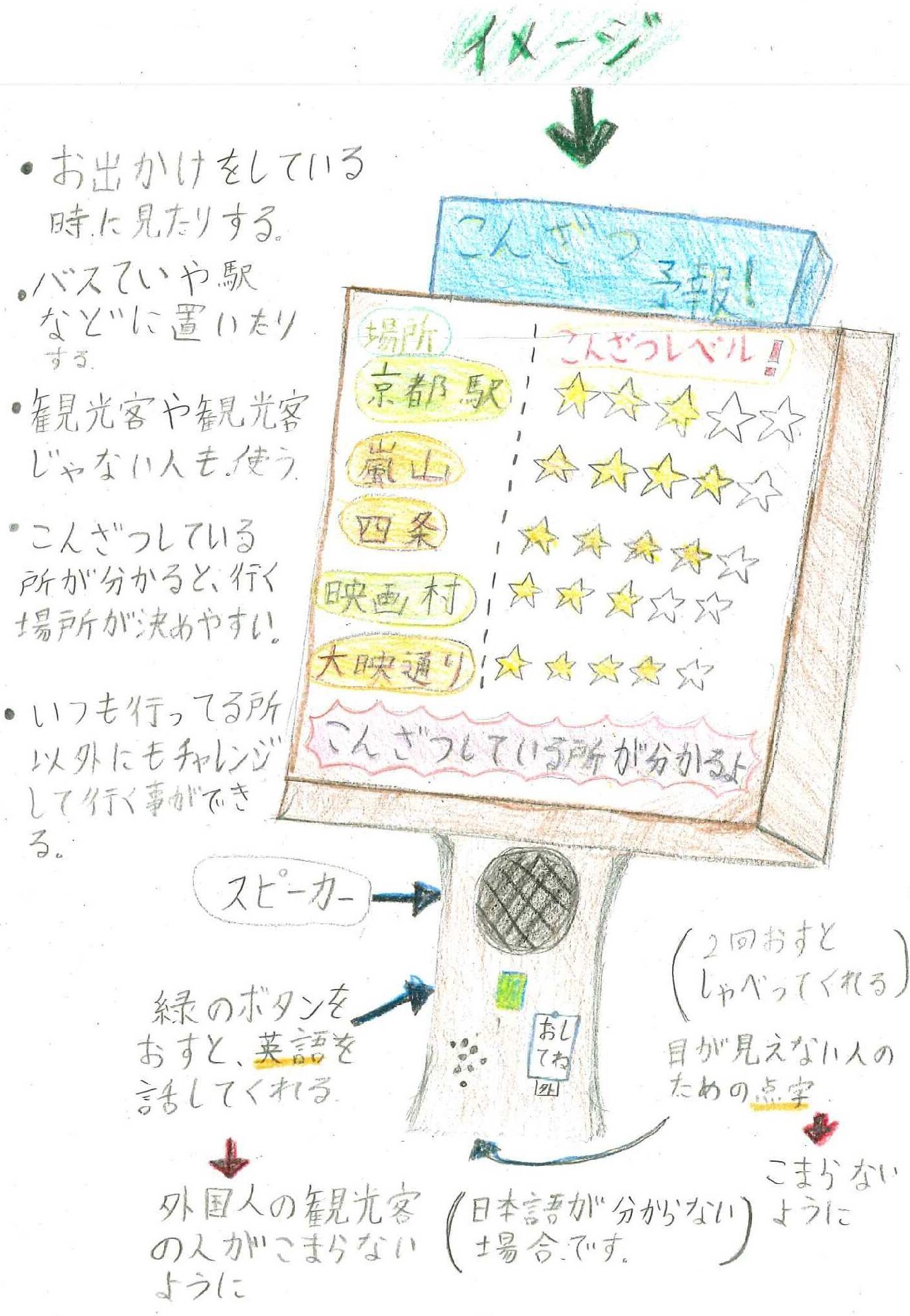 混雑予報かん板