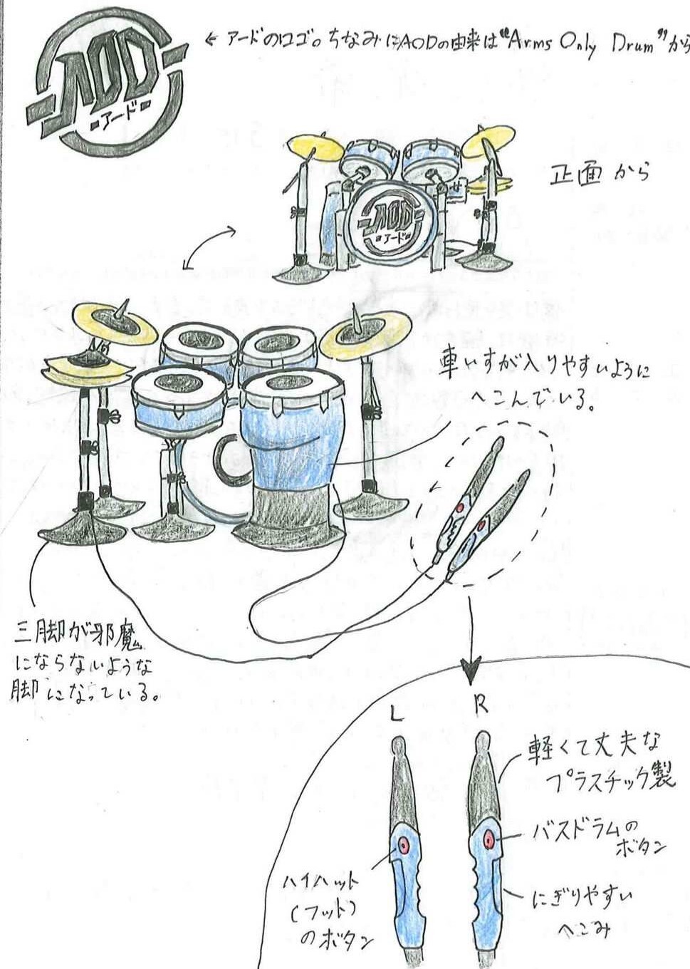 AODーアードー