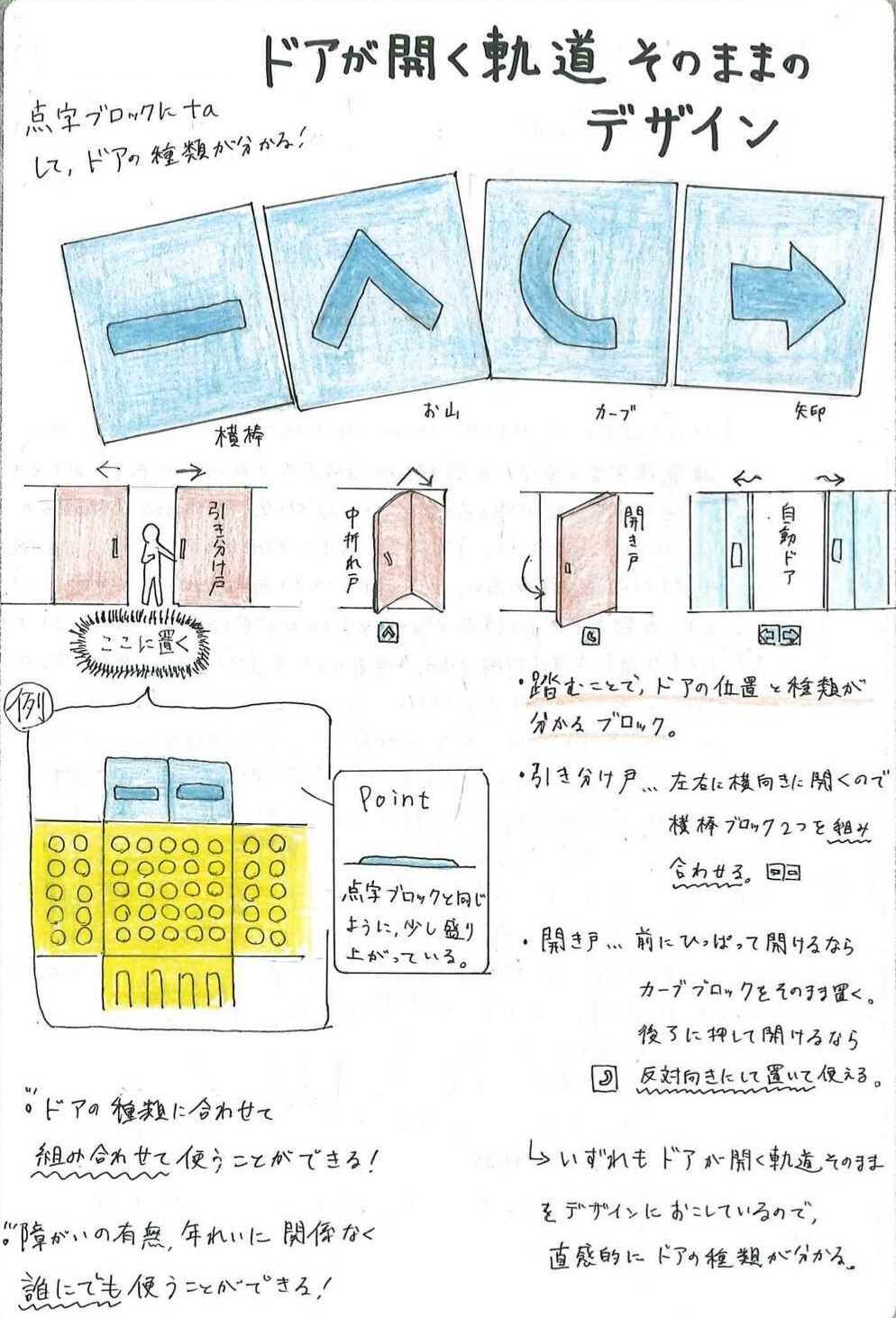 ドアブロックのイラスト