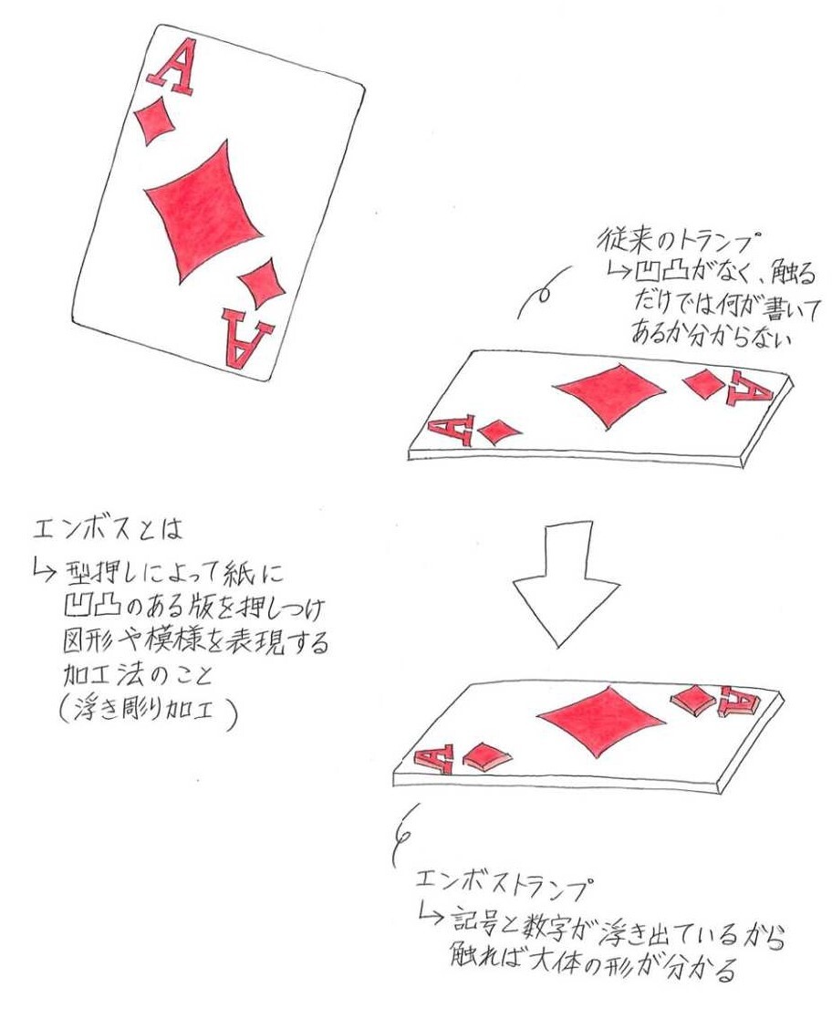 エンボストランプ