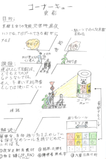 コーナーキュー京都