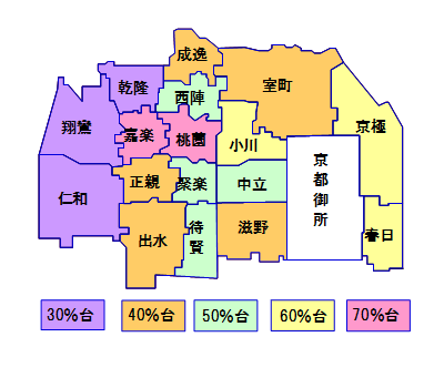 共同住宅率