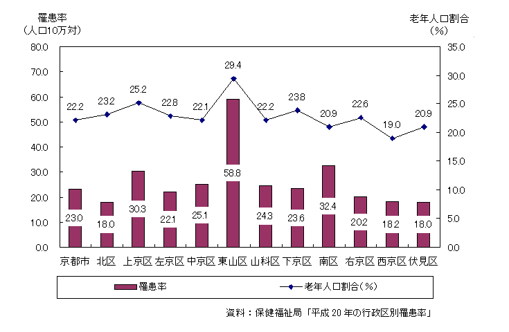 結核罹患率（人口10万対）