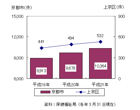 精神障害者手帳交付数