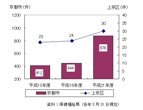 児童虐待通告の推移