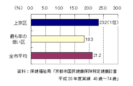 受診率