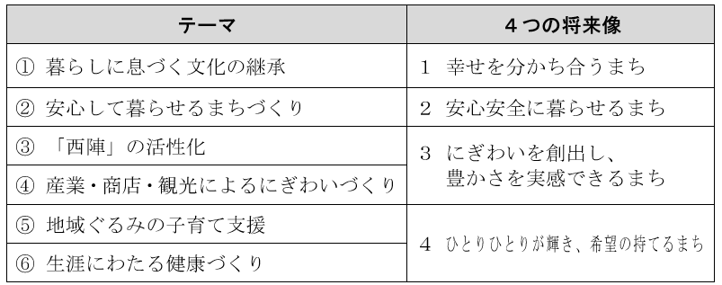 将来像