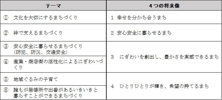 将来像