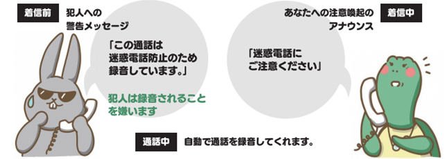 イメージ図（もしもし田 亀代 Ⓒ京都工芸繊維大学中野研究室）