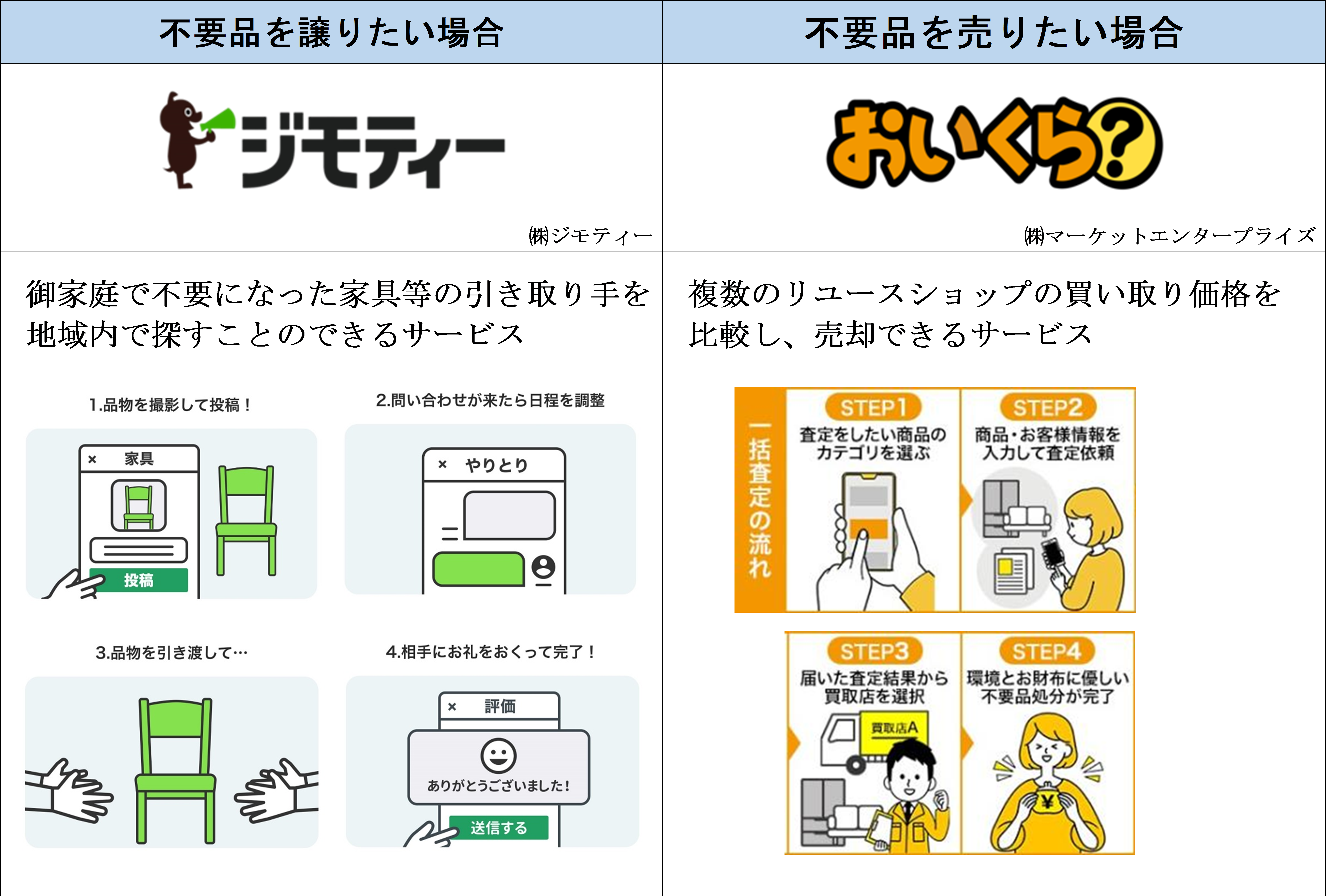 買いましたが、使わなくなったので売ります。使用は1週間です。