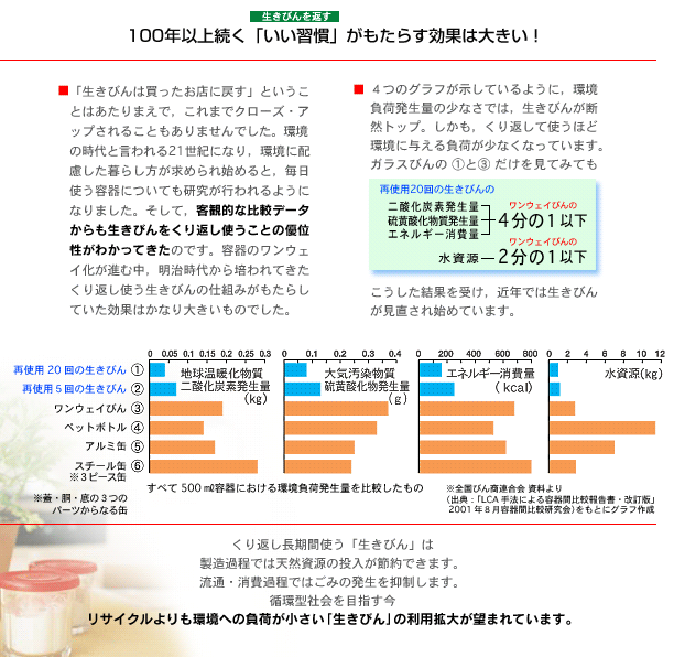 拠点回収ボックスがリターナブルびん（生きびん）を預かります