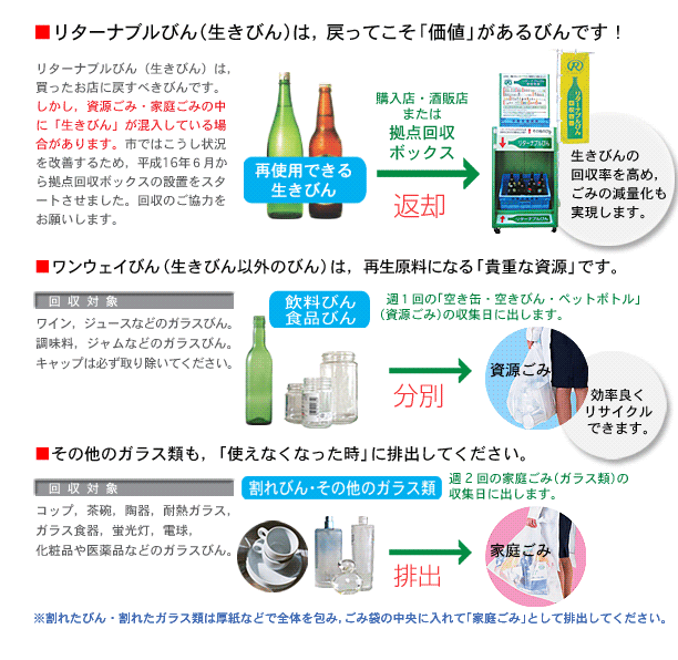リターナブルびん（生きびん）は、戻ってこそ「価値」があるびんです！