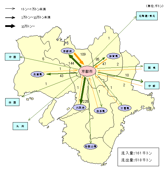 広域移動状況
