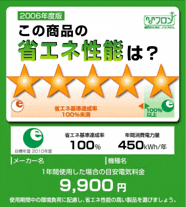 平成18年10月1日からの省エネラベル