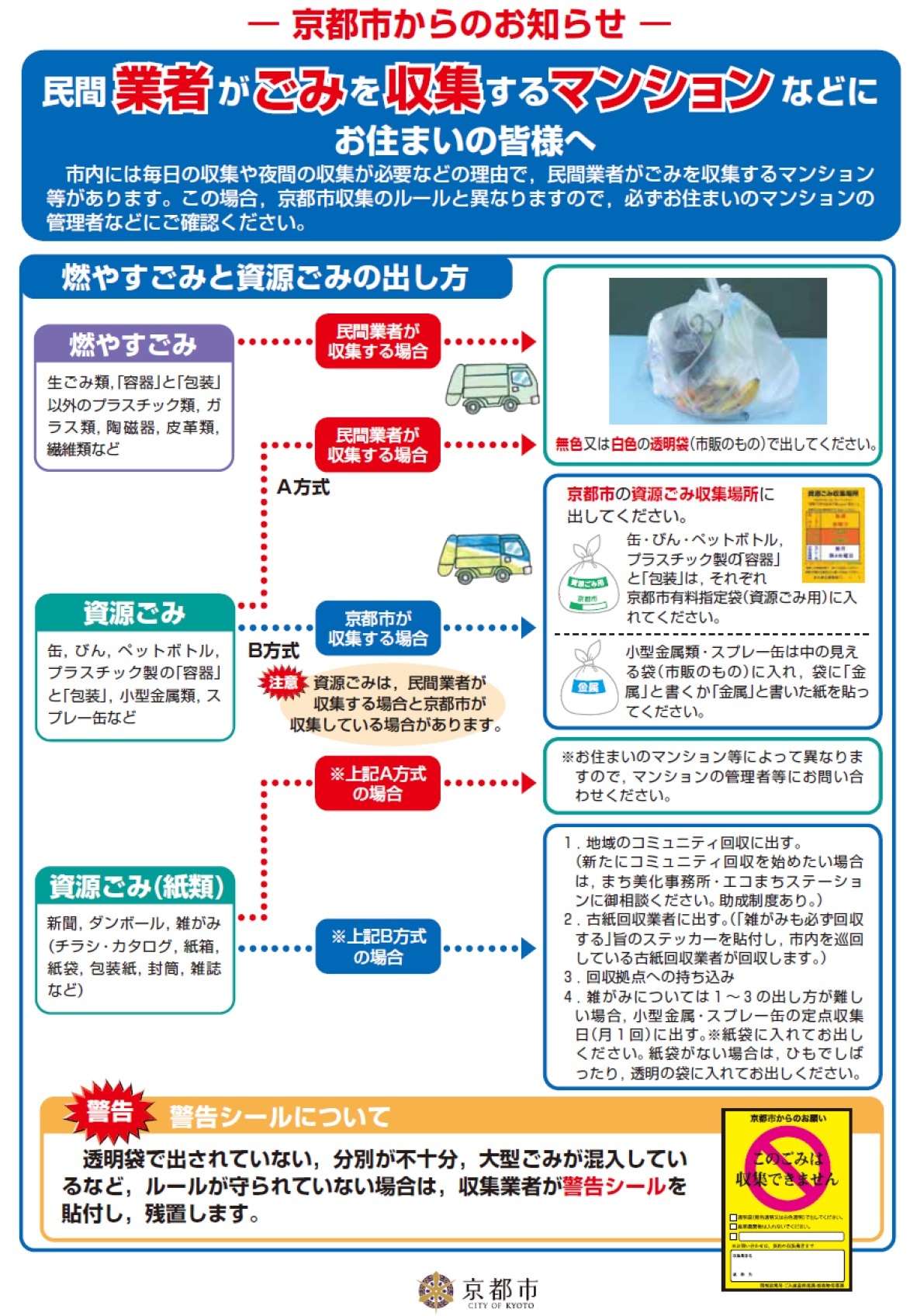 京都市 掲示板やダストボックスに貼付していただける啓発物 ポスター シール 入居者向けチラシ について