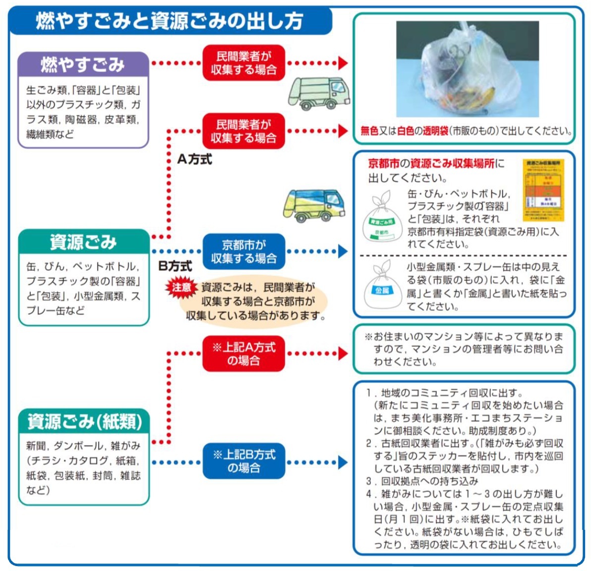 京都市 民間業者がごみを収集するマンションとは