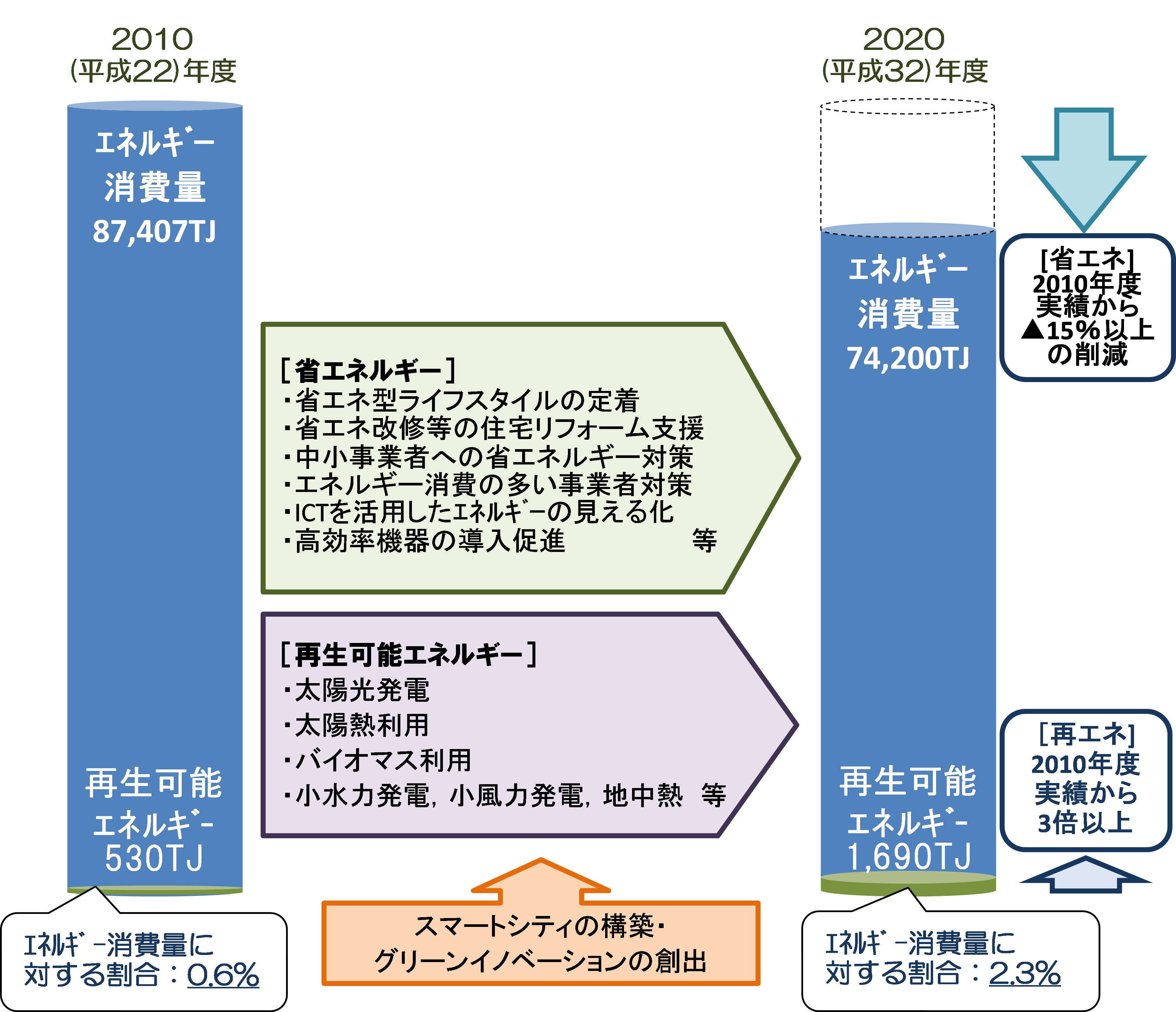 取組イメージ