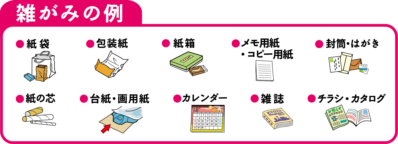 京都市 雑がみ の分別 リサイクルの推進について