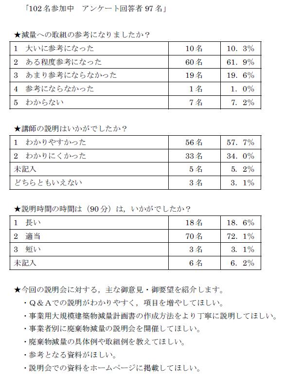 説明会のアンケート結果です。