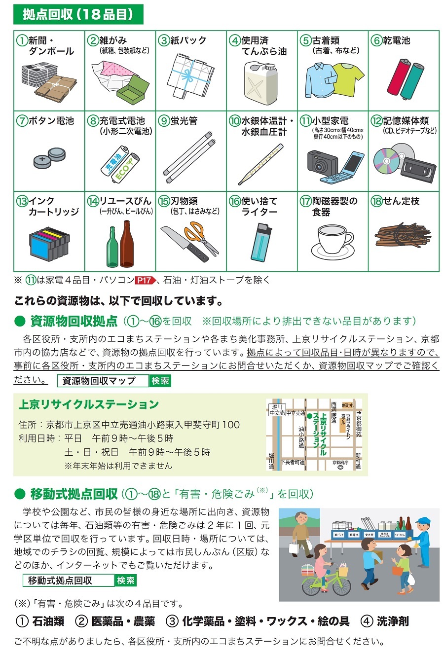 資源物回収拠点で回収できる資源物品目と拠点の場所