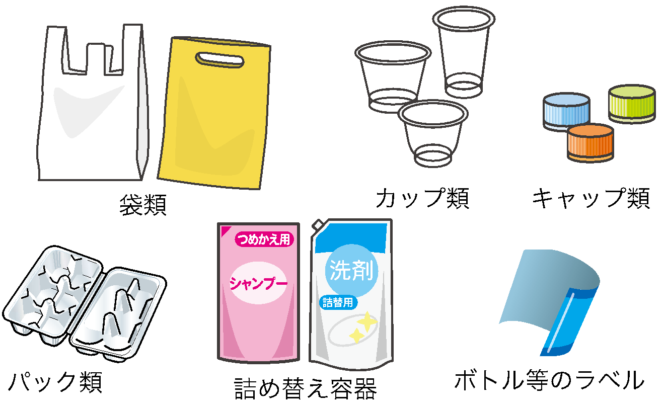 プラスチック製の「容器」と「包装」