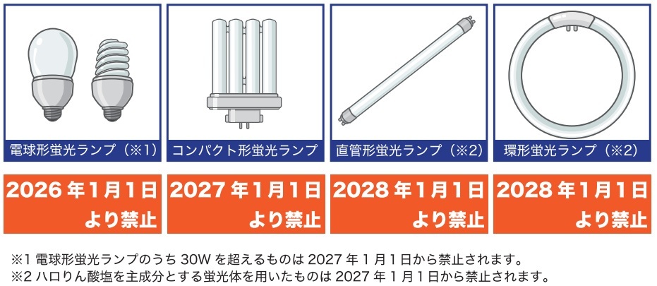 蛍光ランプの規制（環境省HP）