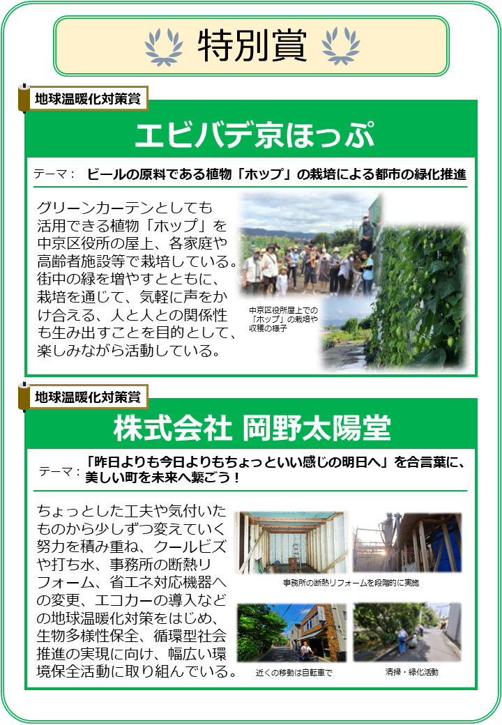 京都環境賞（特別賞（地球温暖化対策賞））受賞者の活動紹介
