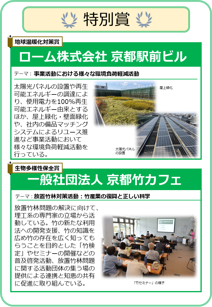 京都環境賞（特別賞（地球温暖化対策賞、生物多様性保全賞））受賞者の活動紹介