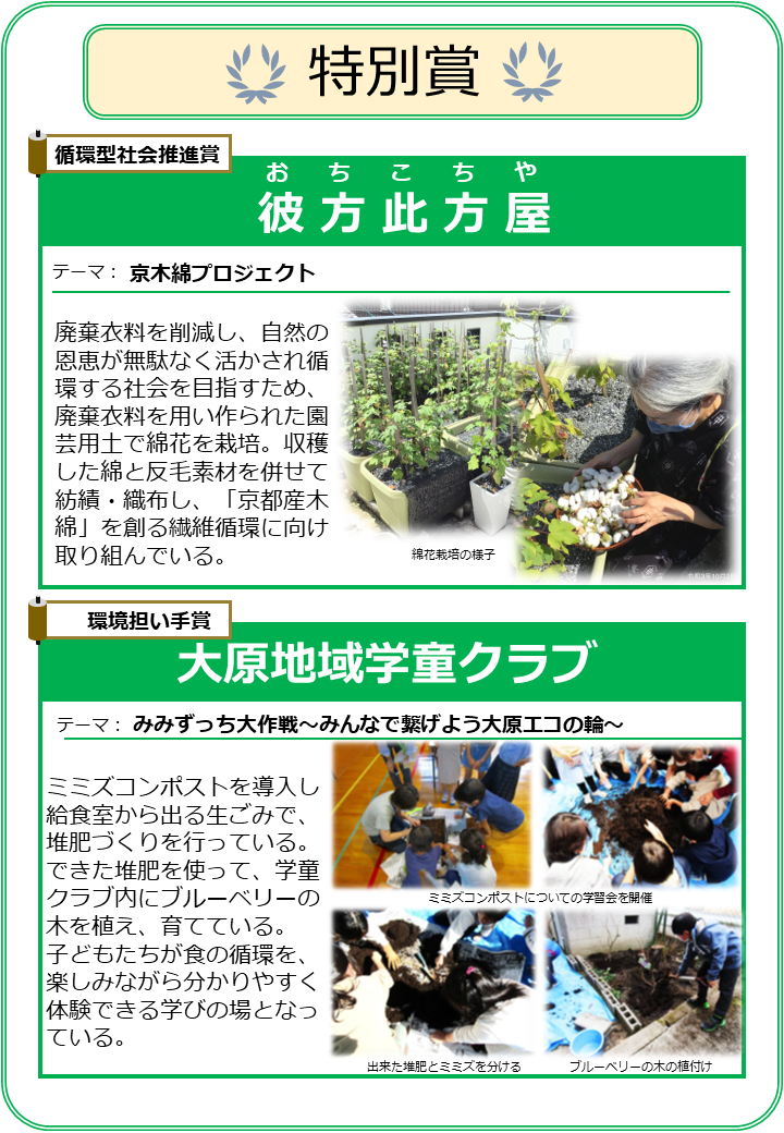 京都環境賞（特別賞（循環型社会推進賞、環境担い手賞））受賞者の活動紹介
