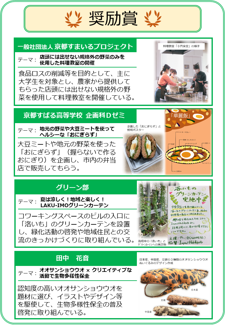 京都環境賞（奨励賞）受賞者の活動紹介1
