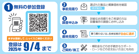 登録から設備購入までの流れ