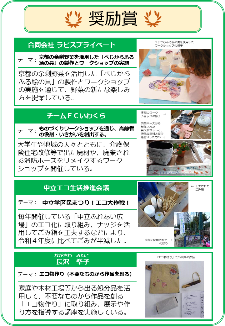 京都環境賞（奨励賞）受賞者活動紹介3