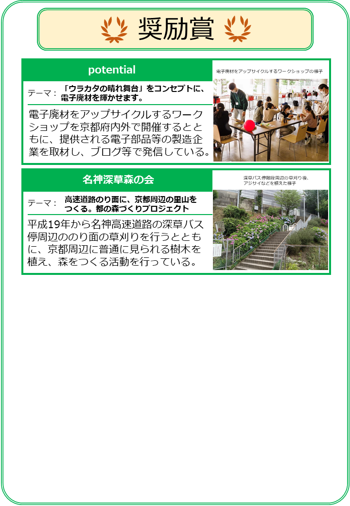 京都環境賞（奨励賞）受賞者活動紹介4