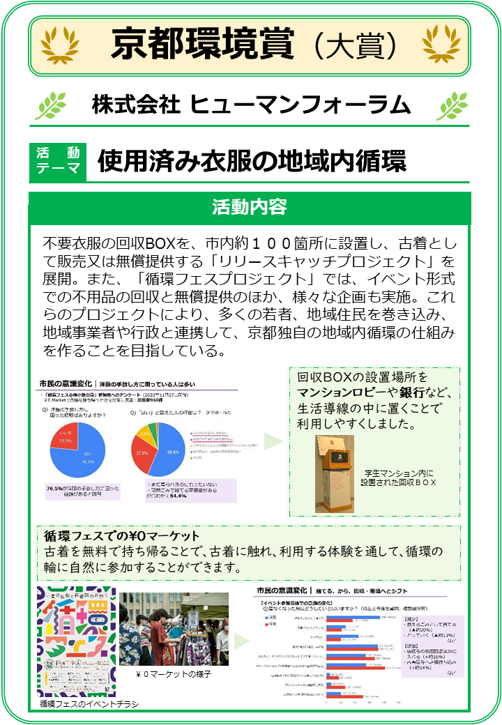 京都環境賞（大賞）受賞者活動紹介