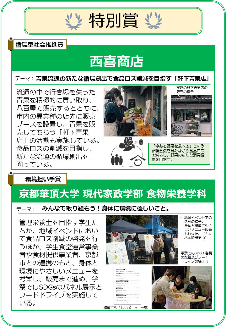 京都環境賞（特別賞（循環型社会推進賞、環境担い手賞））受賞者活動紹介