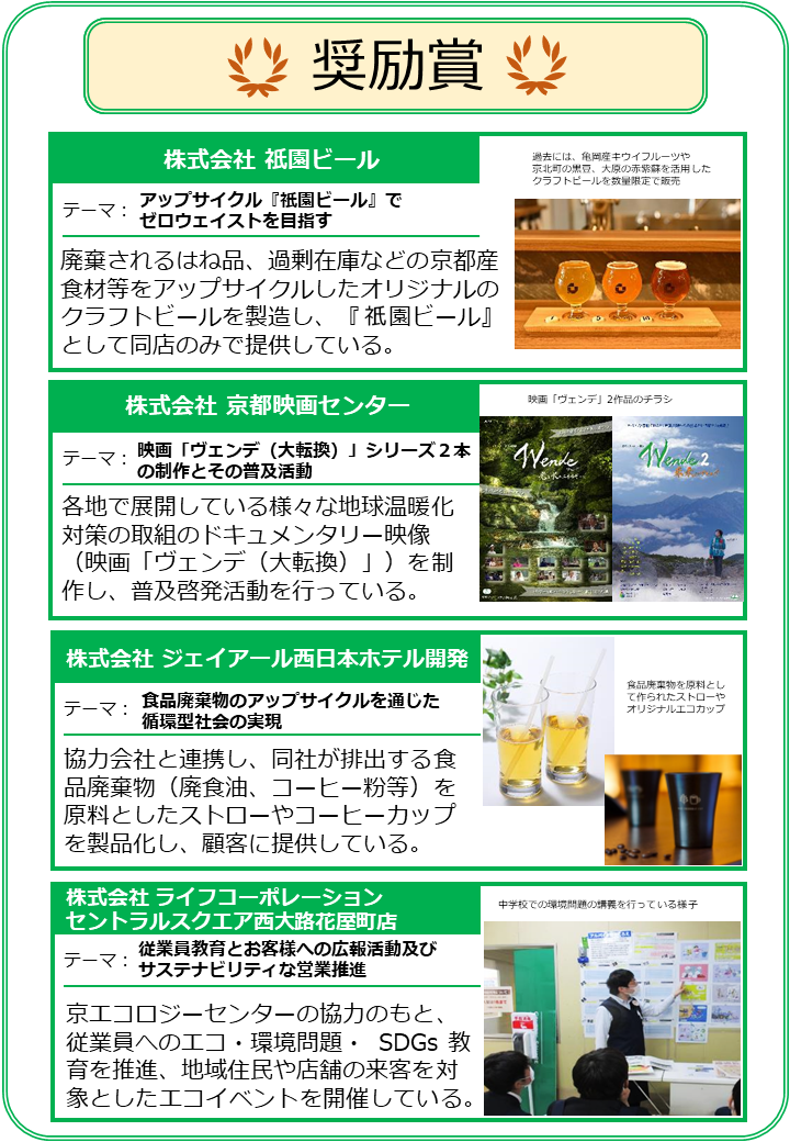 京都環境賞（奨励賞）受賞者活動紹介1