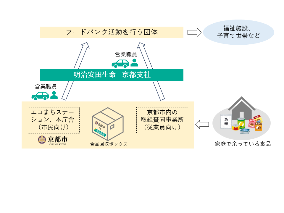 取組イメージ