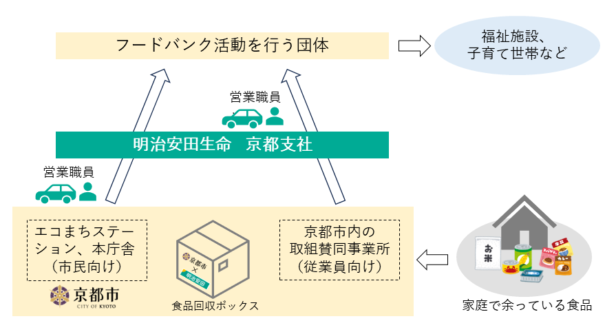 取組イメージ